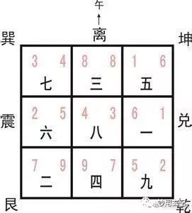 三元纳气法与玄空风水有何不同之处？