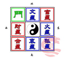 属火吉凶字有哪些？属火最旺的字推荐是哪些？