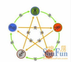 五行理论在酒店设计中的具体运用