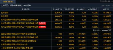 3.1 预测者提供给信息真实实性的十分沉关键性