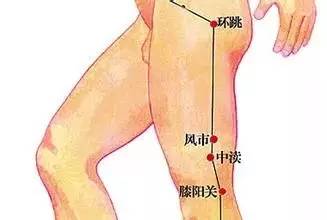 （一） 水道穴的定位与功效