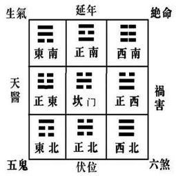 一、 八宅绝命位的概念界定与理论渊源