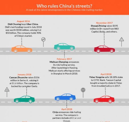 自助旅行信息获取与路径优化策略