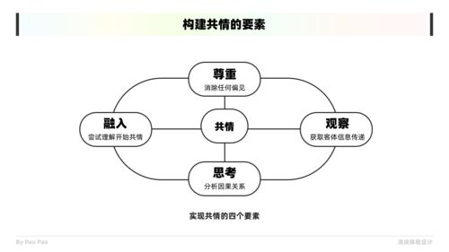 3) 同理心：共情对话中的细腻触碰
