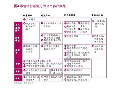 案例分析