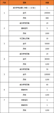 3.1 算牌技术概述