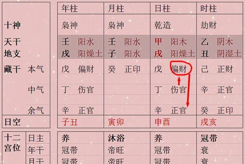 八字中正印和偏财相生，偏财坐正印有何具体影响？