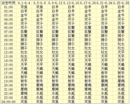 一、 年龄计算方法的学术阐释