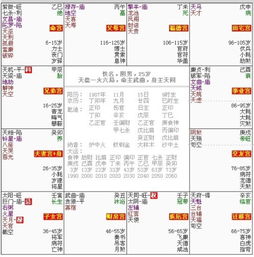 紫微斗数中的“公关较高手”——廉贞、 天相、贪狼与巨门四较大主角