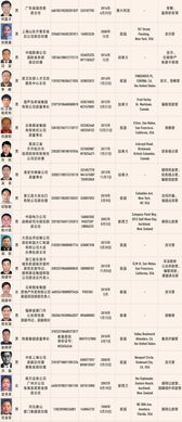 三平寺解签46的详细签解一览表在哪里可以找到？