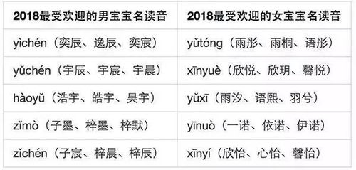 一、 生肖属性与姓名用字之间的交互作用