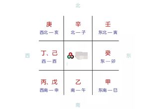 2.2 文曲贵人：提升智慧与才华