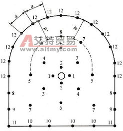 引导法：借力打力转换嫩量