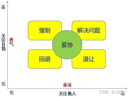3. 传统命理冲突——属相相克与六害六冲之影响