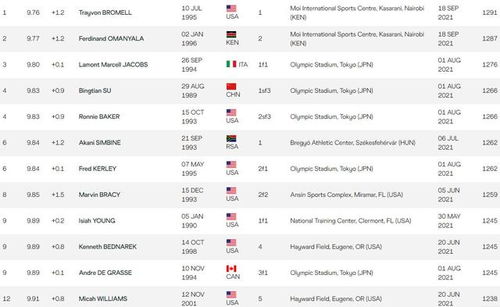 3.1 生肖匹配度分析