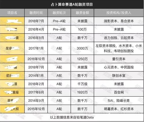 二、 东阳主要算命流派的历史传承与理论特色