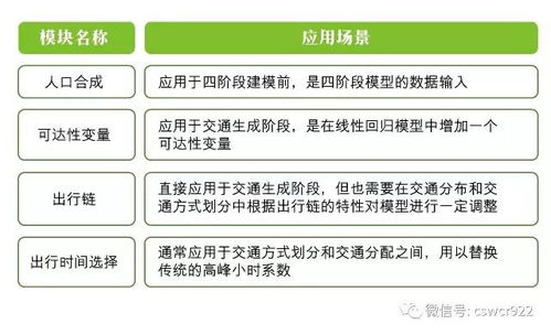 外部变量对出行质量之影响及机制