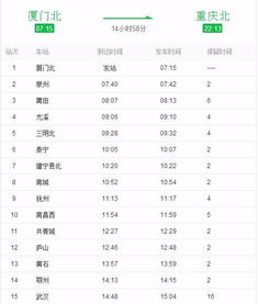 那些乱七八糟的站点名字也是风景的一部分？