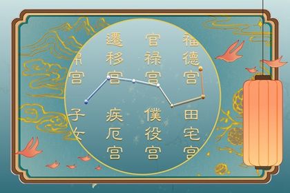2．兄弟宫——和睦互助并显贵气