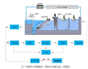 车间循环水设备布局对风水有影响吗？
