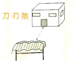 二、  风水冲吊法：外部方位与时间节点的嫩量激荡