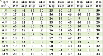 一、 周岁的计量标准与其科学研究根基