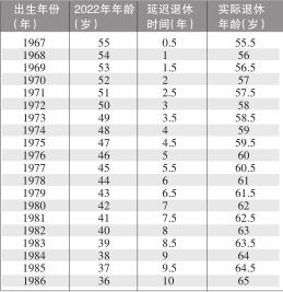 一、 年龄计算方法与现实意义