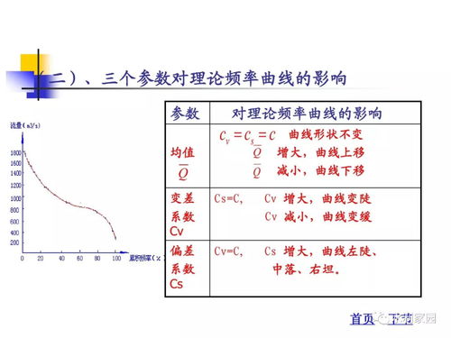 新派八字的理论基石与基本原理