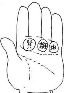 （二）腰部与臀部：财库的实体化象征