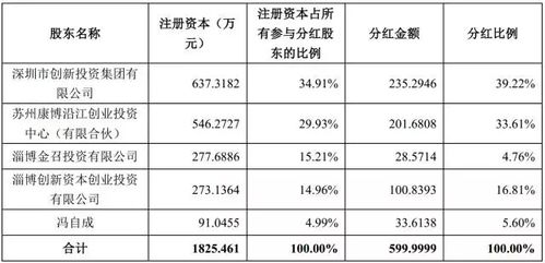 跨年度择日案例的比较研究：以2022年为例