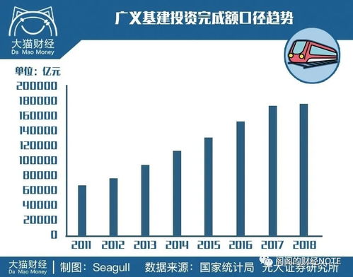 一、 基础设施建设与民生工程的深度耦合