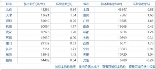 数据来源与方法论