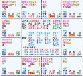 1.2 文昌星之属性概述