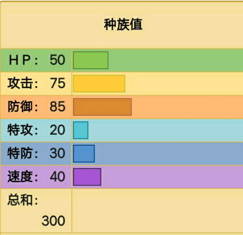 3.1 生肖调适对作息安排的影响