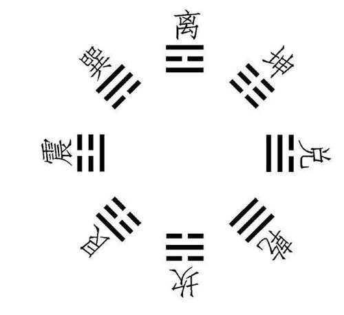 2. 方位配置的空间转换