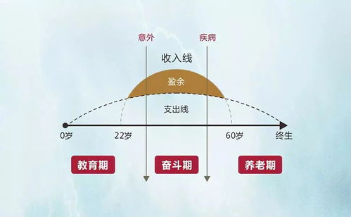 三、  命运轨迹与人生发展阶段的实证分析