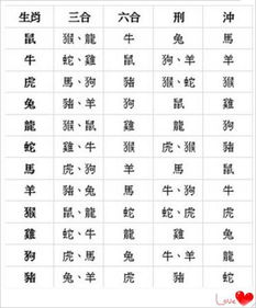 一、 生肖相冲相合之传统歌诀及其实践阐释