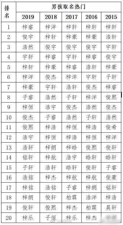 第二类形式：结构位置的乾坤大挪移