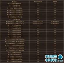 号令天下96分大吉号码，有哪些奇数号码推荐？