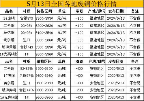 2026年1月和5月分别有哪些吉日？请列出十大吉日大全。