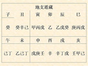 一、  天干地支排列组合蕴含之五行生克制化机制
