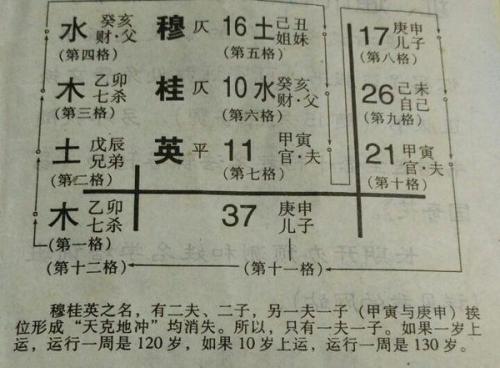 二、经典文献赋予型命名模式