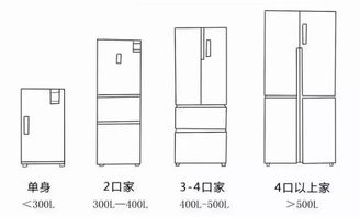 三、  空间功能区的错位：阴阳失衡与气场紊乱的防范