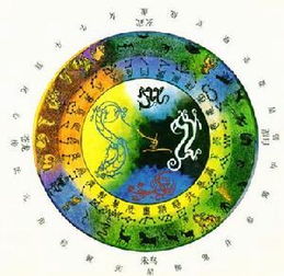 二十八星宿算命方法如何应用于命格分析？