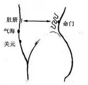三、  女性寒湿体质的具体危害与临床表现