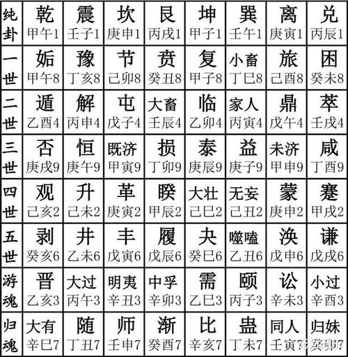 ：大易卦与六十甲子的学术探讨