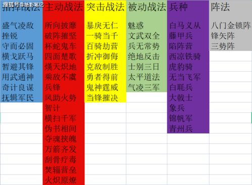 *☆☆☆ 全 + 正（zhèng quán）*