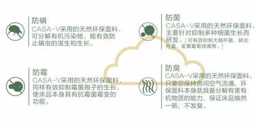 2. 时辰禁忌的规避