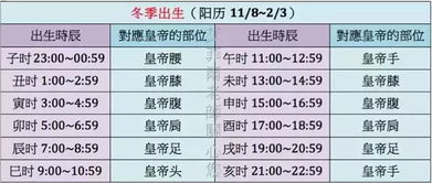 3.2 身体健康状况状况—肝脏代谢与排毒功能