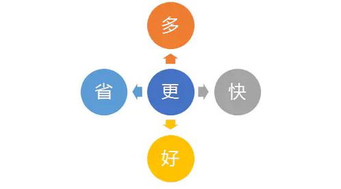 三、 人脉网络对个人运势的十分沉关键性